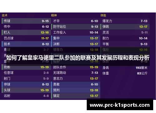 如何了解皇家马德里二队参加的联赛及其发展历程和表现分析