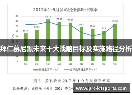 拜仁慕尼黑未来十大战略目标及实施路径分析
