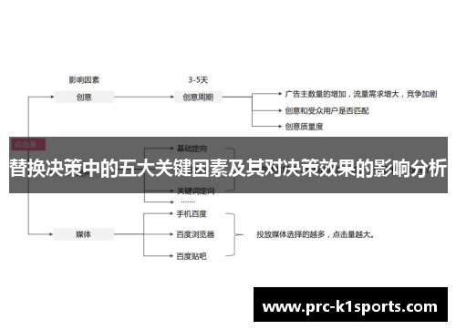 替换决策中的五大关键因素及其对决策效果的影响分析