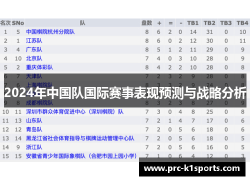 2024年中国队国际赛事表现预测与战略分析 2024年中国队国际赛事表现预测与战略分析