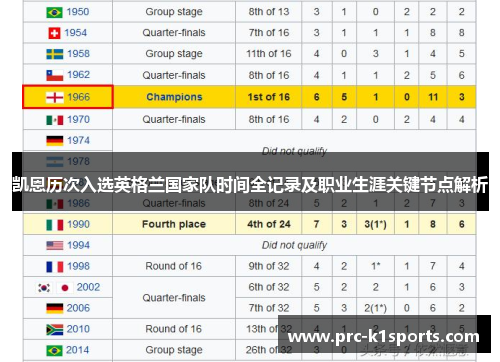 凯恩历次入选英格兰国家队时间全记录及职业生涯关键节点解析
