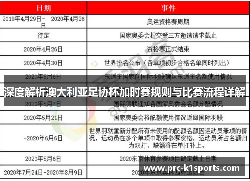 深度解析澳大利亚足协杯加时赛规则与比赛流程详解