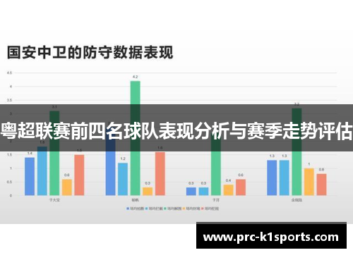 粤超联赛前四名球队表现分析与赛季走势评估