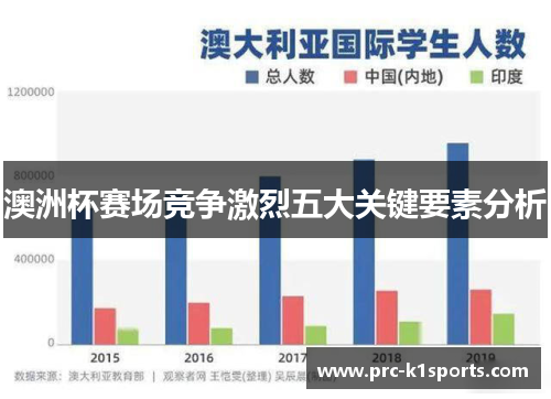 澳洲杯赛场竞争激烈五大关键要素分析 澳洲杯赛场竞争激烈五大关键要素分析
