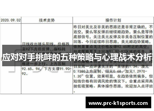 应对对手挑衅的五种策略与心理战术分析 应对对手挑衅的五种策略与心理战术分析