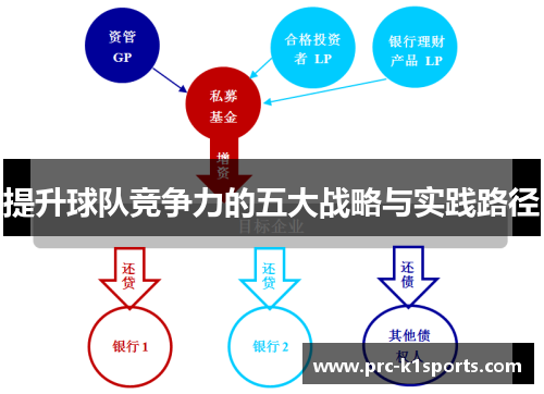提升球队竞争力的五大战略与实践路径 提升球队竞争力的五大战略与实践路径