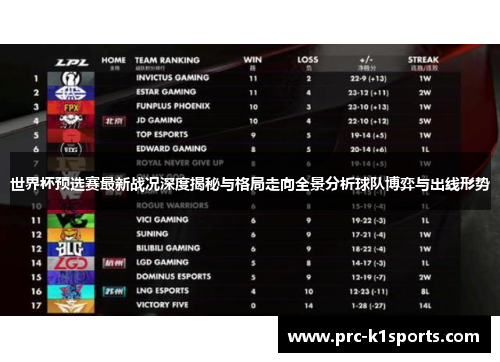 世界杯预选赛最新战况深度揭秘与格局走向全景分析球队博弈与出线形势 世界杯预选赛最新战况深度揭秘与格局走向全景分析球队博弈与出线形势