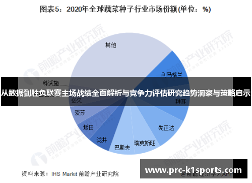从数据到胜负联赛主场战绩全面解析与竞争力评估研究趋势洞察与策略启示 从数据到胜负联赛主场战绩全面解析与竞争力评估研究趋势洞察与策略启示