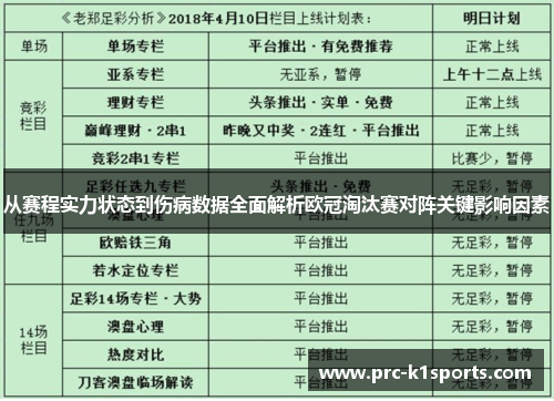 从赛程实力状态到伤病数据全面解析欧冠淘汰赛对阵关键影响因素 从赛程实力状态到伤病数据全面解析欧冠淘汰赛对阵关键影响因素