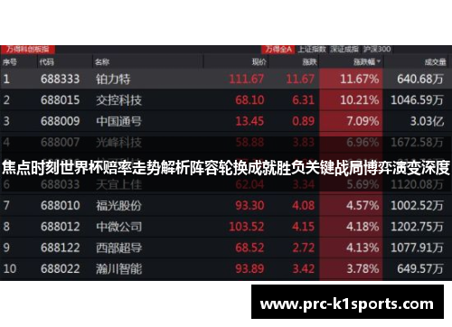 焦点时刻世界杯赔率走势解析阵容轮换成就胜负关键战局博弈演变深度