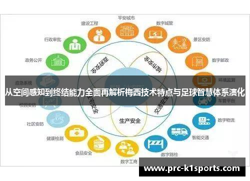 从空间感知到终结能力全面再解析梅西技术特点与足球智慧体系演化 从空间感知到终结能力全面再解析梅西技术特点与足球智慧体系演化