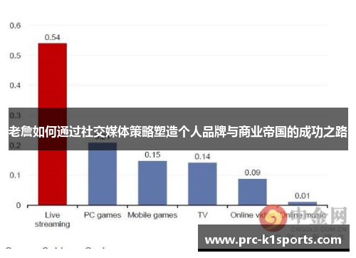 老詹如何通过社交媒体策略塑造个人品牌与商业帝国的成功之路