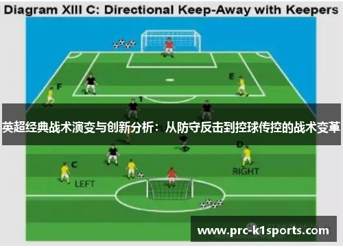 英超经典战术演变与创新分析：从防守反击到控球传控的战术变革