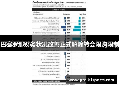 巴塞罗那财务状况改善正式解除转会限购限制 巴塞罗那财务状况改善正式解除转会限购限制